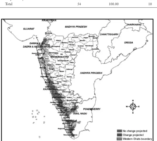 Fig. 2. Vegetation change pro- pro-jected by 2035 under A1B  scenar-io in the Western Ghats.