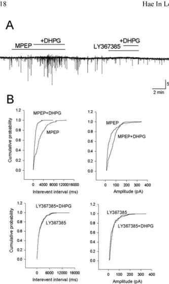 Fig. 2.  Effects of MPEP and LY367385 on DHPG-induced in- in-crease in the frequency of mIPSCs.