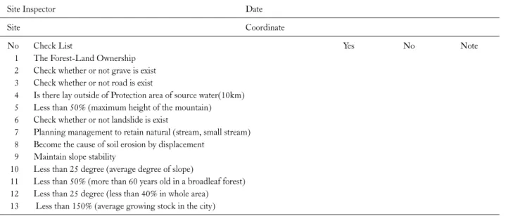 Table 1. Check List for permission system of the forest land-use conversion