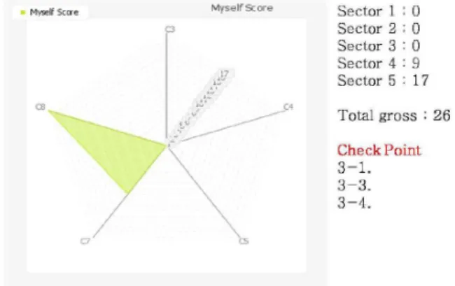 Table 2. Process of decision support system for the forest land-use  conversion Step Contents 1 2 3 4 5 6 7 8 9
