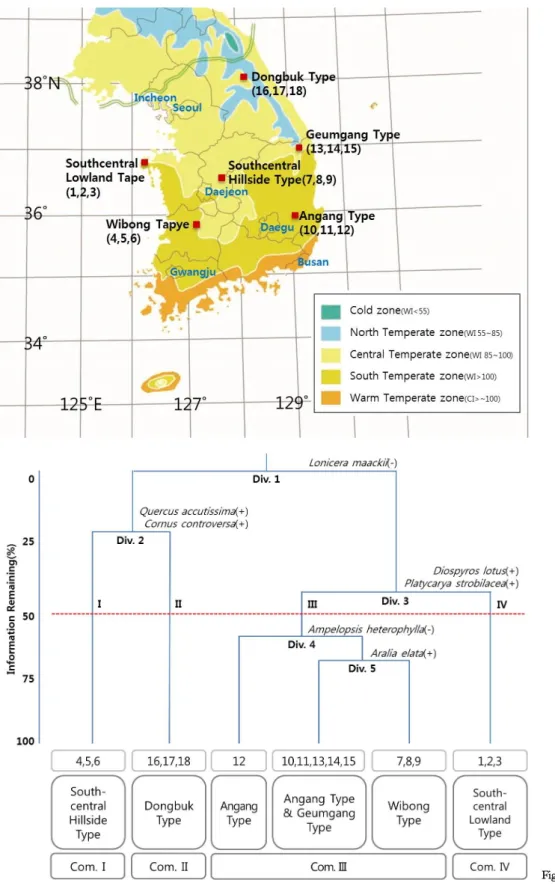 Fig. 1. Studies sites.