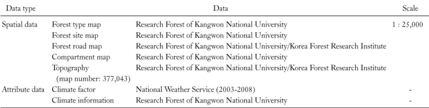 Table 1. Spatial and attribute data for nontimber forest function 