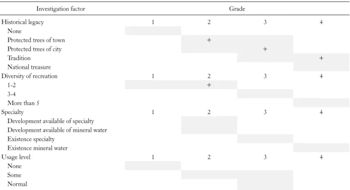 Table 6. Subsection categories for induction factor