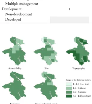 Fig. 4. Maps showing the value of the different external factors on the recre- recre-ation forest function.
