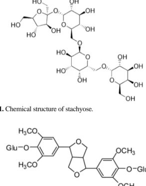 Fig. 1. Chemical structure of stachyose.