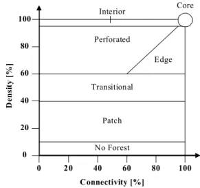 Fig. 1. Forest fragmentation categories.