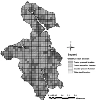 Table 3. Area and rate of each forest functions on the Research Forest of Kangwon National University
