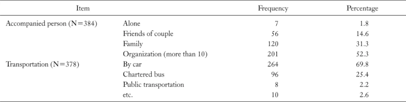 Table 4. Type of accompany and using transportation