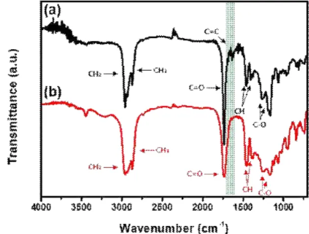 Figure  3.  (a)  Variation  in  surface  tensions  of  the  surfactants  as  a  function  of  surfactant  concentrations.