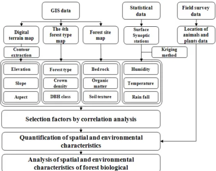 Fig. 4. The framework of study.