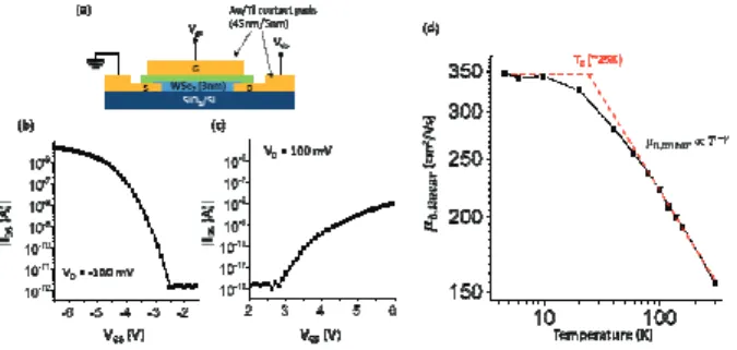 Figure  7.  Electrical characterization of fabricated WSe 2 -based  FET device. (a) Schematic drawing for the device