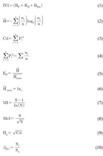 Table 1. General details of the studied forest types.