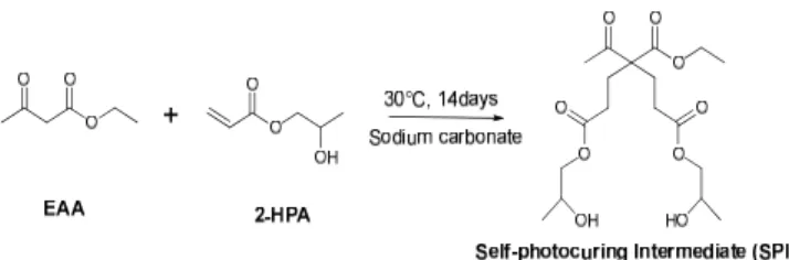 Table  1. Composition  of  SPI-PUA  oligomer