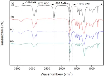 Figure  2.  1 H-NMR  spectra  of  SPI.