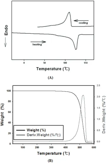 Table 1. Color and weight changes of ‘as-received’ rice  straws exposed to different temperatures