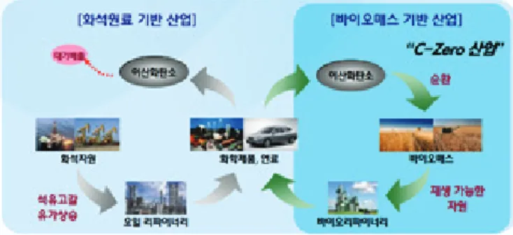 Figure 1. Schematic diagram of CO2 Neutralization [5].
