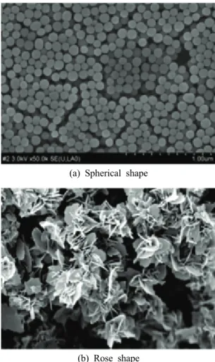 Figure 13. Nanoparticle reinforced waterborne  polyurethane [72].