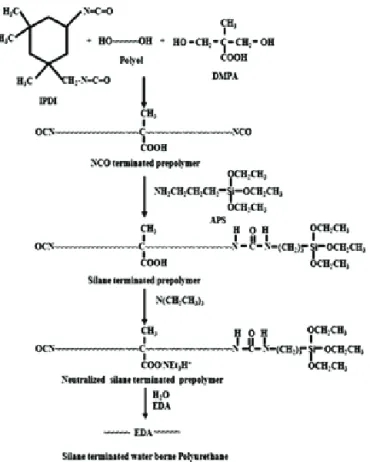 Figure 14. Synthesis of overall reaction process silane 