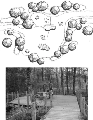 Fig. 18. The case of Universal design applied in rest areaFig. 15. The wood bridge and safety facilities can be 