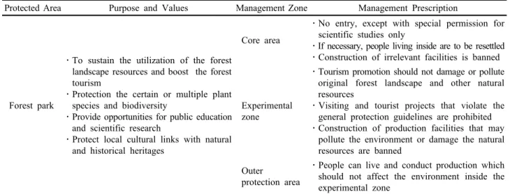 Table 2. Purpose, values and management prescription of forest parks.