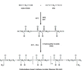 Figure 1. Synthetic process of polybutadiene based urethane  acrylate oligomer (PB-UAO)