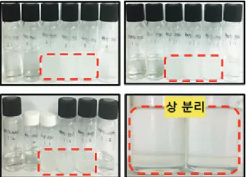 Figure 7. Surface modifier solutions prepared with reaction of MP copolymers with HO-PDMS at various compositions