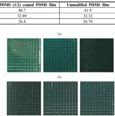 Figure 13. Cross cut test results of (a)MP11-PDMS (1:2) and  (b)MP21-PDMS (1:2) coated PDMS films