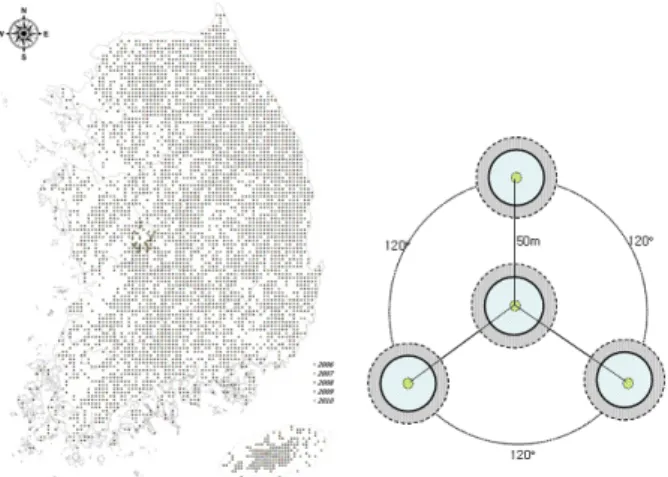 Fig. 1. Permanent sample plot and sampling design in Korea.