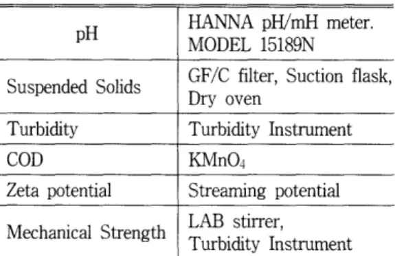 Table  1.  Characteristics  of wastewater 