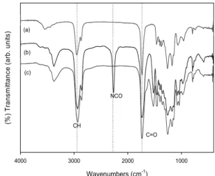 Table 3. Molecular weight and thermal properties of WPUP 