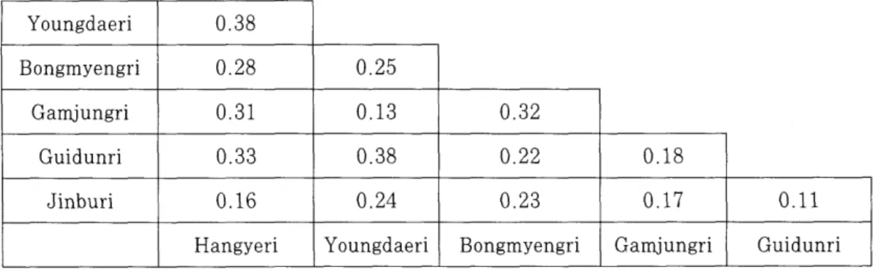 Table  4.  Comparison  of similarity  indices  between  sampling  dates  in  each  study  area