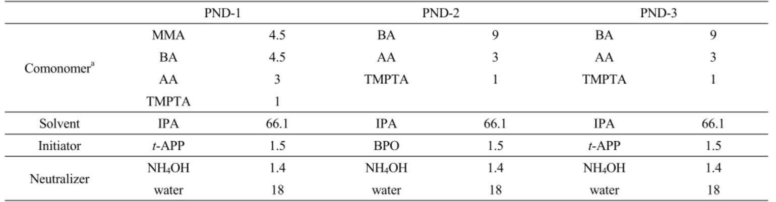 Table 1. Recipe for Solution Polymerization of PND