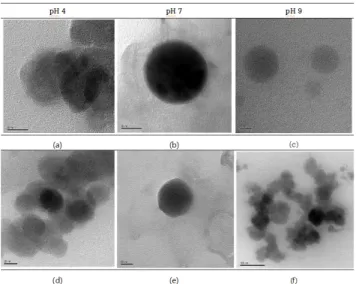 Figure 5. Particle size distribution of (a) PND-3 and (b)  PND-3 grafted acrylic PSA.