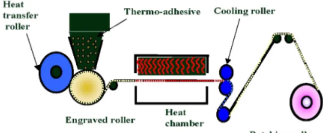 Figure 1. Schematic diagram of corona treatment and adhe- adhe-sion apparatus. 방전장치에 전달되는 에너지가 크게 증가함을 나타낸 다[9]
