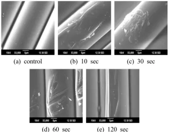 Figure 4. X-ray diffraction profile of polyester fabrics AC  corona treated with different current intensity.