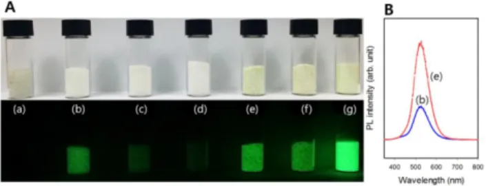 Figure 4. The actual loading contents ( W TGA ) in luminous  microcapsules measured by using TGA as a function of  particle size.