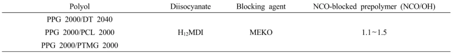 Table 2. Synthesis of NCO-blocked Prepolymer