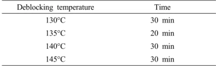 Figure 2. FT-IR spectra of deblocking of NCO-blocked  prepolymer. at 140°C (a) 0 min, (b) 5 min, (c) 10 min, (d) 15  min, (e) 20 min, (f) 25 min, (g) 30 min, (h) 1 h, (i) 2 h.