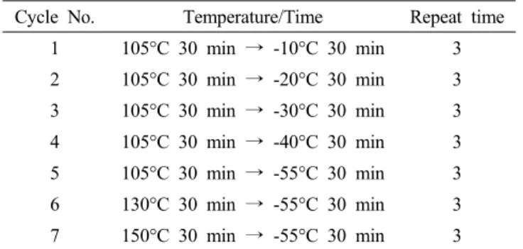 Figure 3. Tensile strength of epoxy/silica composites at 70  wt% of silica content with different silica.