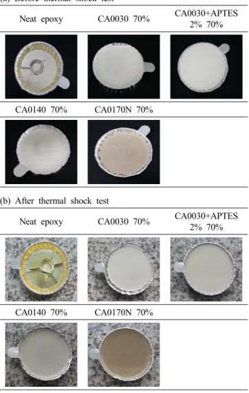 Figure 9. Comparison of neat epoxy and epoxy/silica com- com-posite (a) before and (b) after exposure to thermal shock  test.