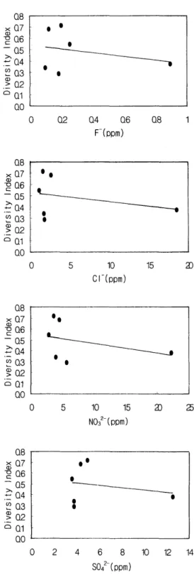 Table  3.  Stream-bed  meterial  at  each  survey  plot. 
