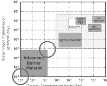 Figure 2. OLED Frit 봉지 기술 및 공정.