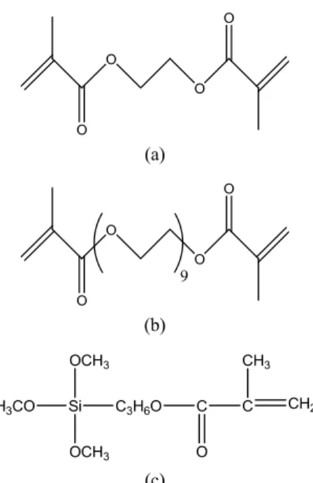 Figure 1. Chemical Structures of Materials (a) EGDMA (b)  PEGDMA (c) MPS.고  있다[4].  아크릴  단량체를  이용한  점착제  제조는 최근  환경오염에  대한  규제가  강화됨에  따라  기존의 용액  또는  유화중합에  의한  합성에서  자외선에  의한 중합반응으로 전환되고 있다