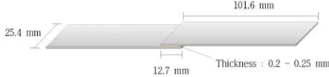 Figure 3. Measurement of viscosity of YD-128/DDM system  in various equivalent ratio at 27.6℃.