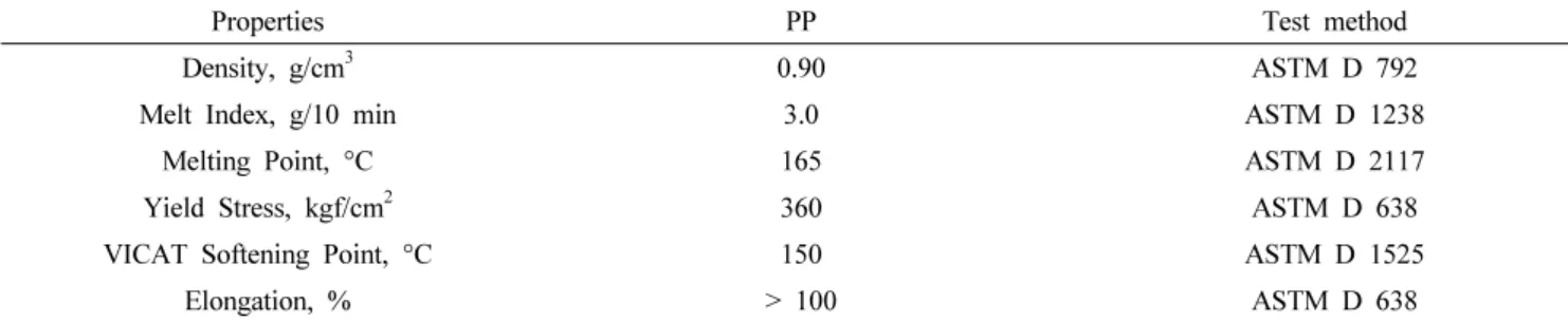 Table 1. Physical Properties of Base Polymer
