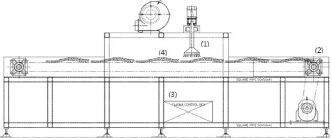 Figure 1. Schematic diagram of equipment for plasma treatment; (1) nozzle, (2) conveyor, (3) power supply, and (4) sample.