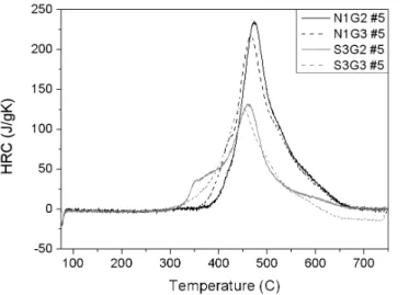 Figure 3. Contour map of HRC of cured epoxy resin compositions.