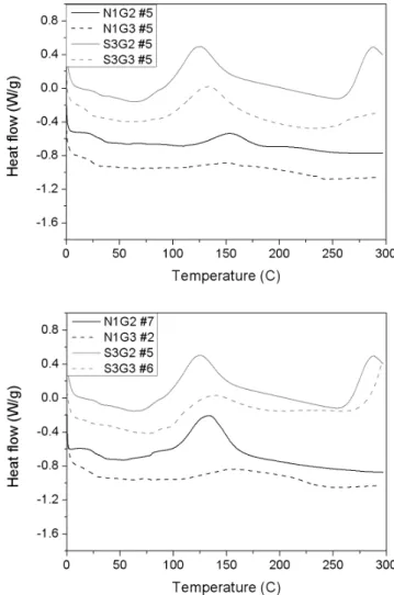 Table 4. HRC of Cured Epoxy Resin Compositions Minimum of HRC