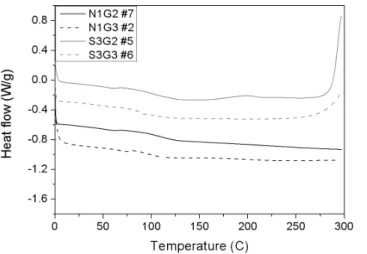 Figure 13. The relationship between T g  and HRC of epoxy resin compositions at 1 : 1 and minimum HRC.