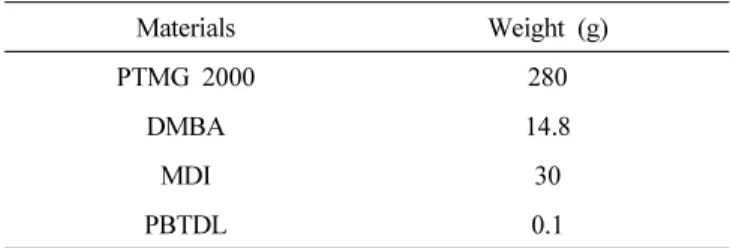 Table 1. Composition of I-polyol (Polyol Containing Acid Group)